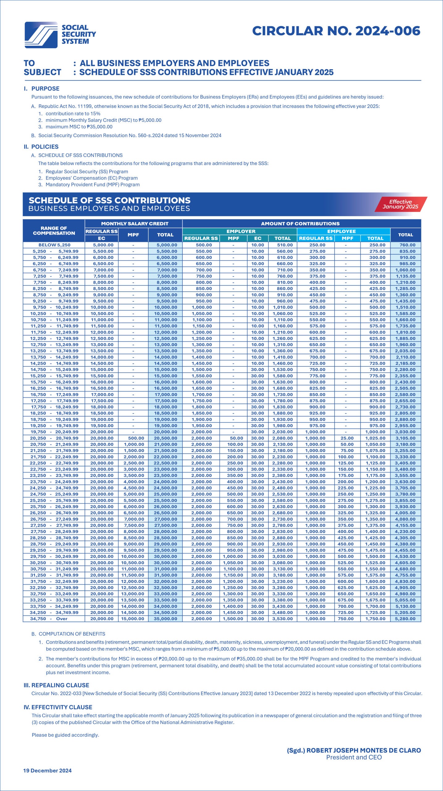 Schedule of SSS Contributions for Business Employers And Employees