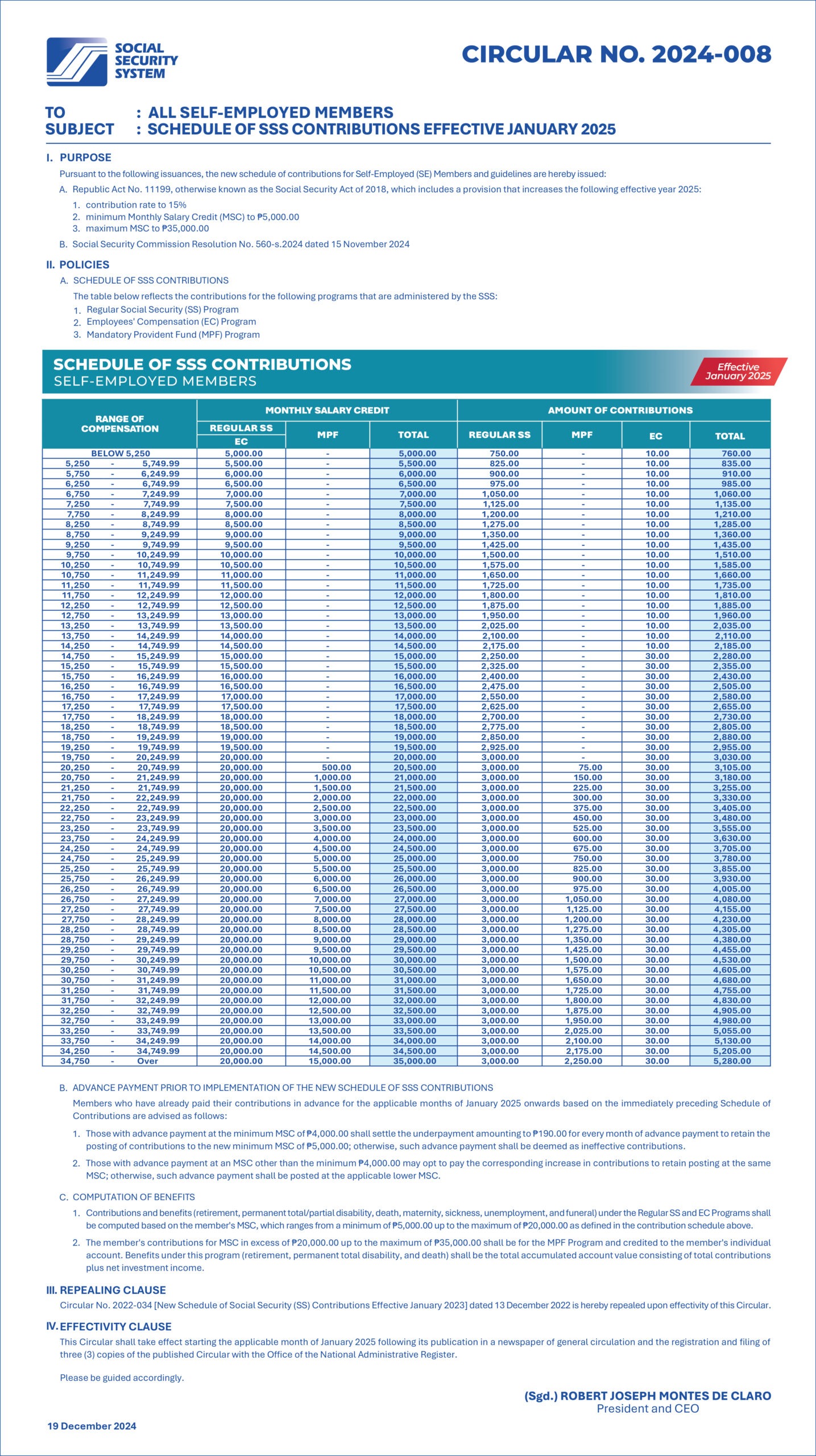 schedule of sss contribution 2025 for all self-employed members