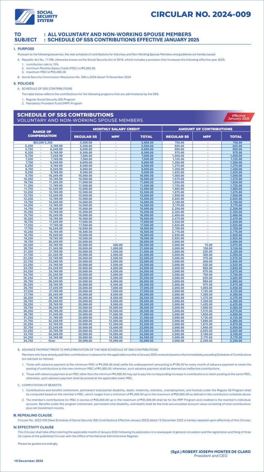 SSS Contribution Table for Voluntary and Non-Working Spouses in 2025 ...