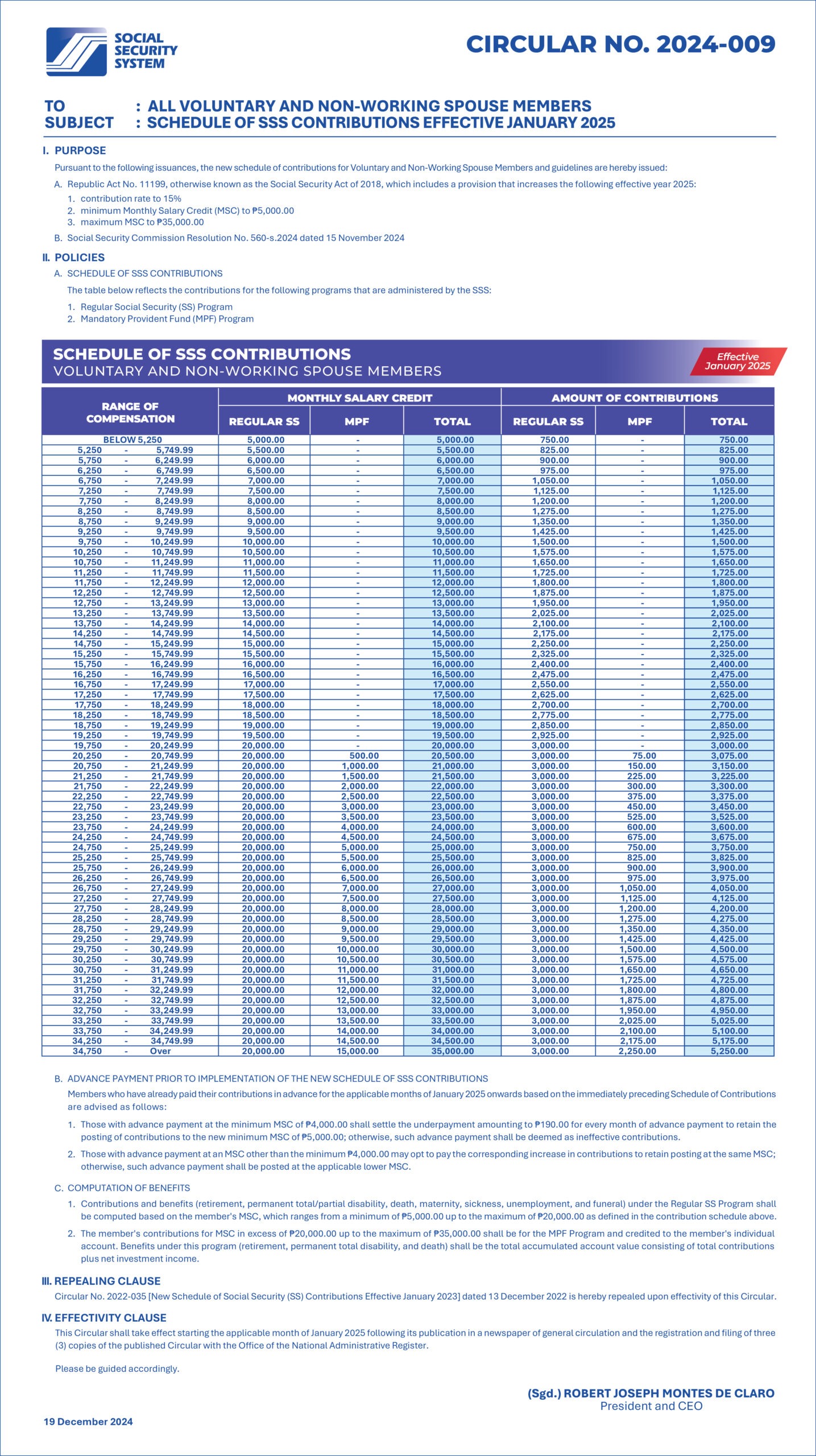 schedule of sss contribution for voluntary and non-working spouse members 2025