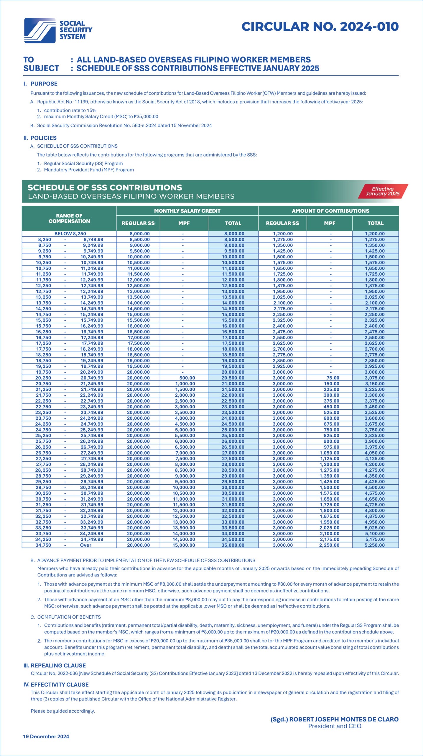 schedule of sss contribution for land-based overseas filipino worker members 2025